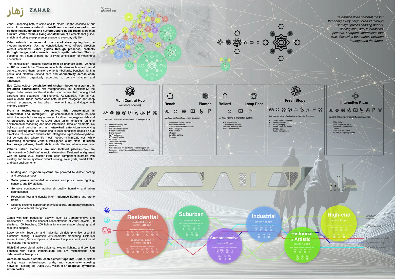 Competition board 2: ZAHAR system architecture with object hierarchy diagram, zone-adapted design variations, and network logic
