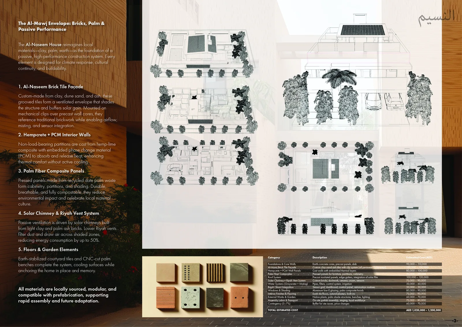 Drawing: Al-Naseem House competition Board 3 showing precast core construction strategy, Al-Mawj ventilated brick envelope fabrication, hempcrete PCM panels, and sustainability system diagrams