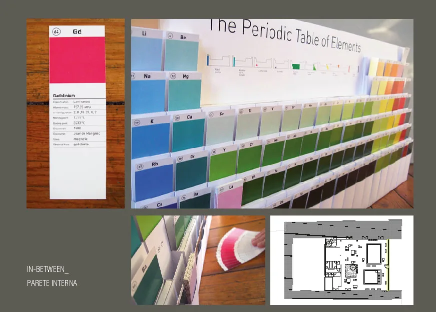 Design Evolution: colour palette references with Periodic Table inspired colour system, paint chip display wall, and Enso-themed material samples