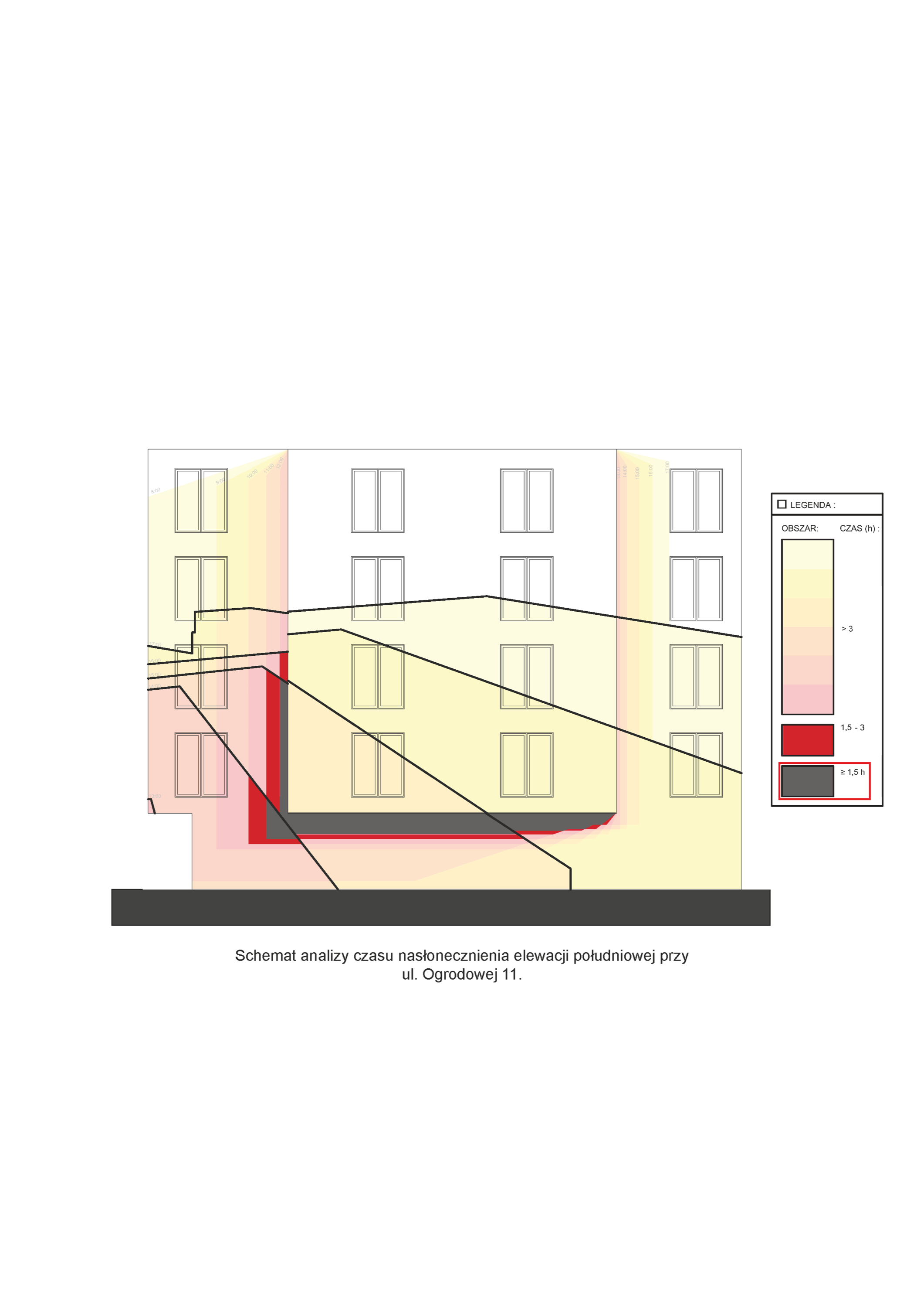 Sunlight compliance analysis diagram showing March equinox shadow study for south facade exposure