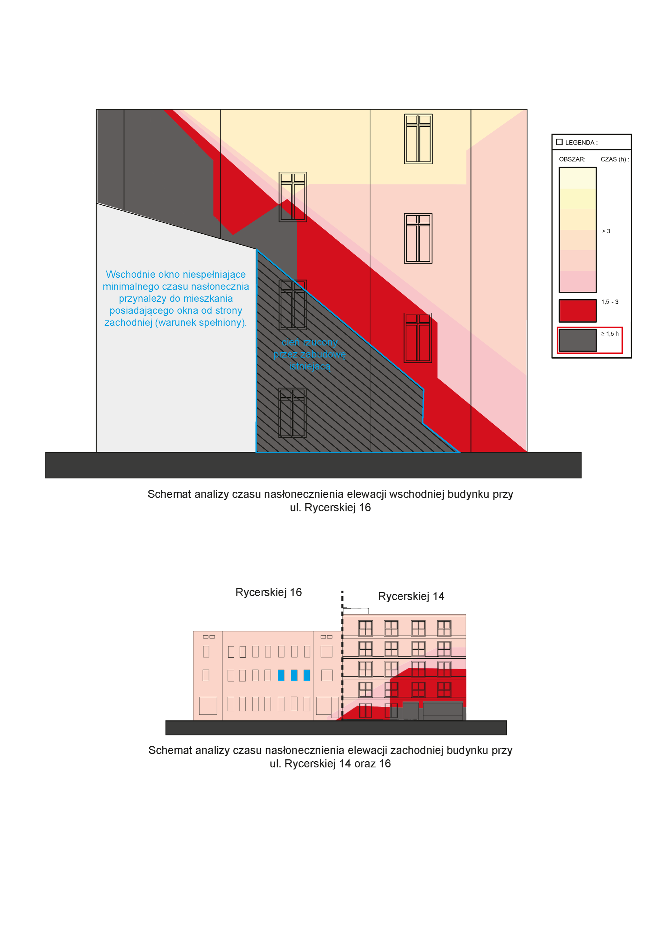 Sunlight compliance analysis diagram showing midday shadow patterns and habitable room exposure