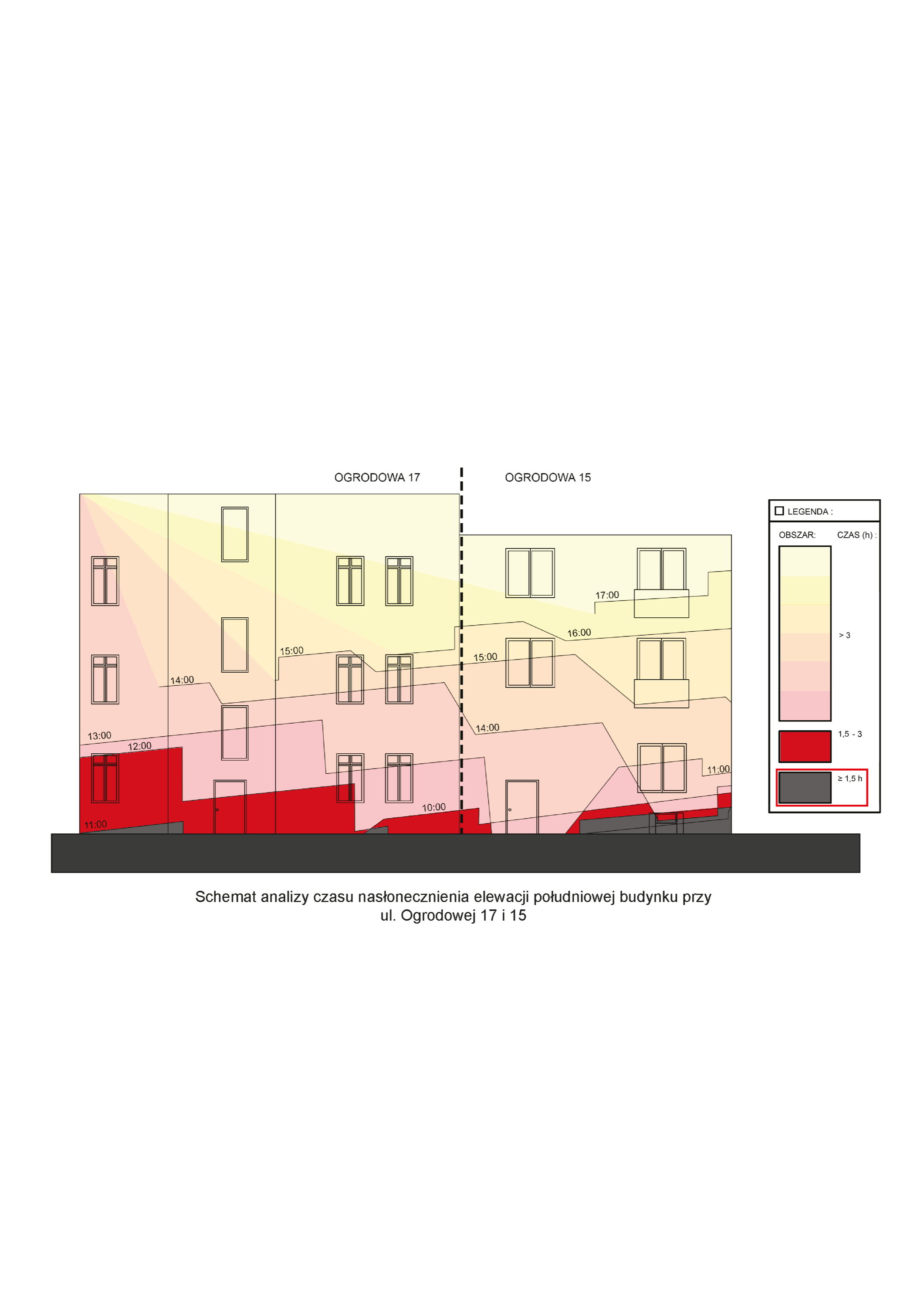 Sunlight compliance analysis diagram showing cumulative equinox exposure confirming 1.5-hour minimum compliance