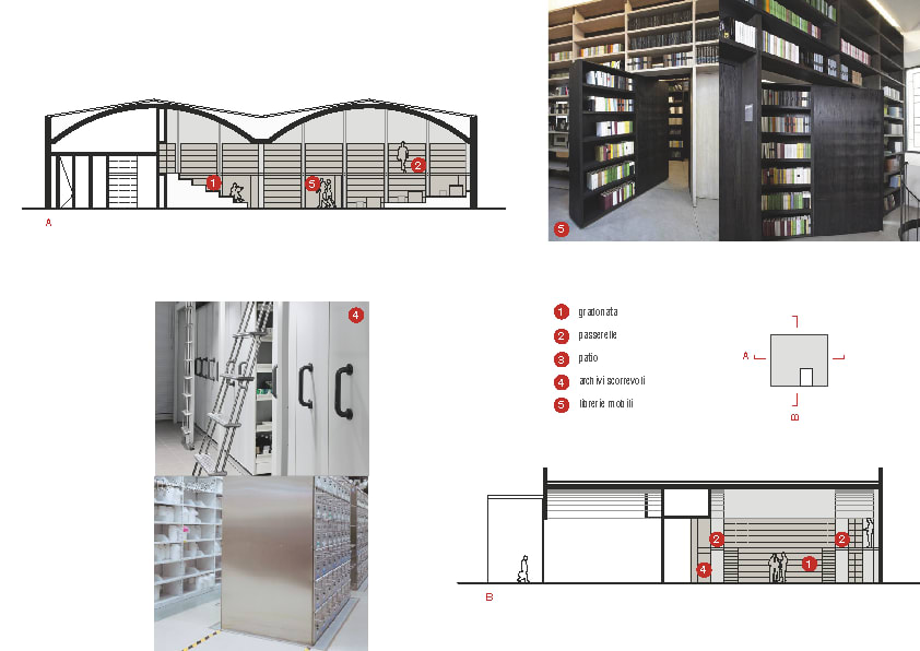 Drawing: cross-section and reference photographs showing arched vault structure, mobile library shelving systems, and spatial proportions of the conversion